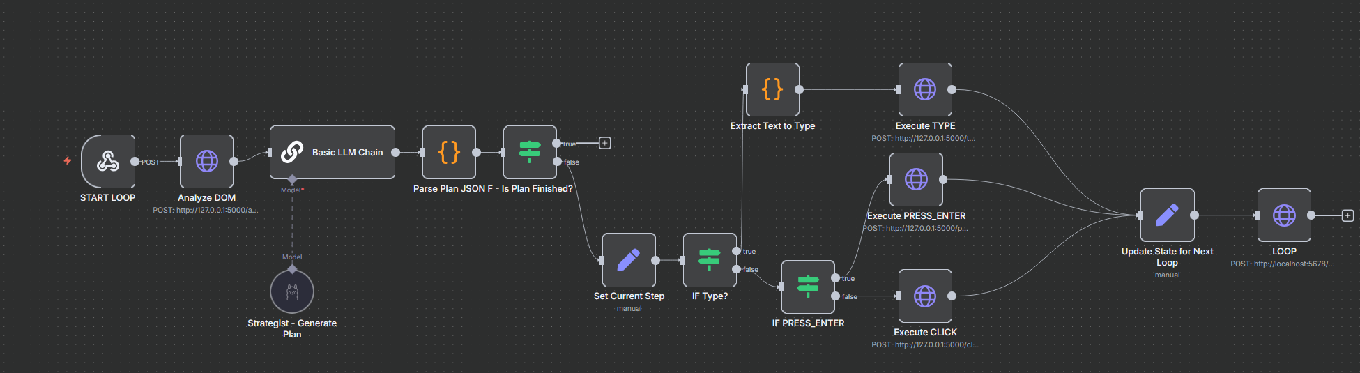 System architecture