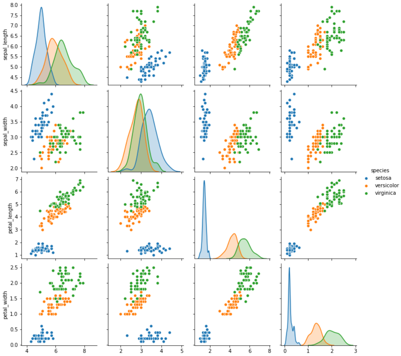 Machine learning results plot